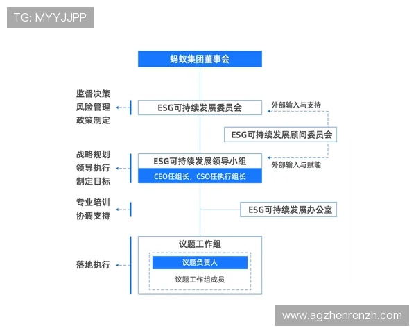 ag视讯集团的企业社会责任履行情况及可持续发展战略分析